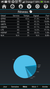Où en est la 4G à Angers