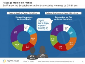Pourquoi devez-vous avoir une application mobile ?