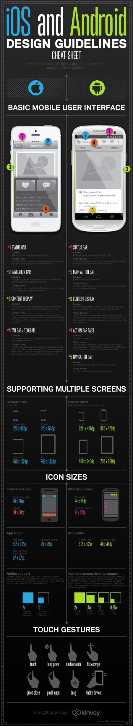Design guidelines iOS et Android